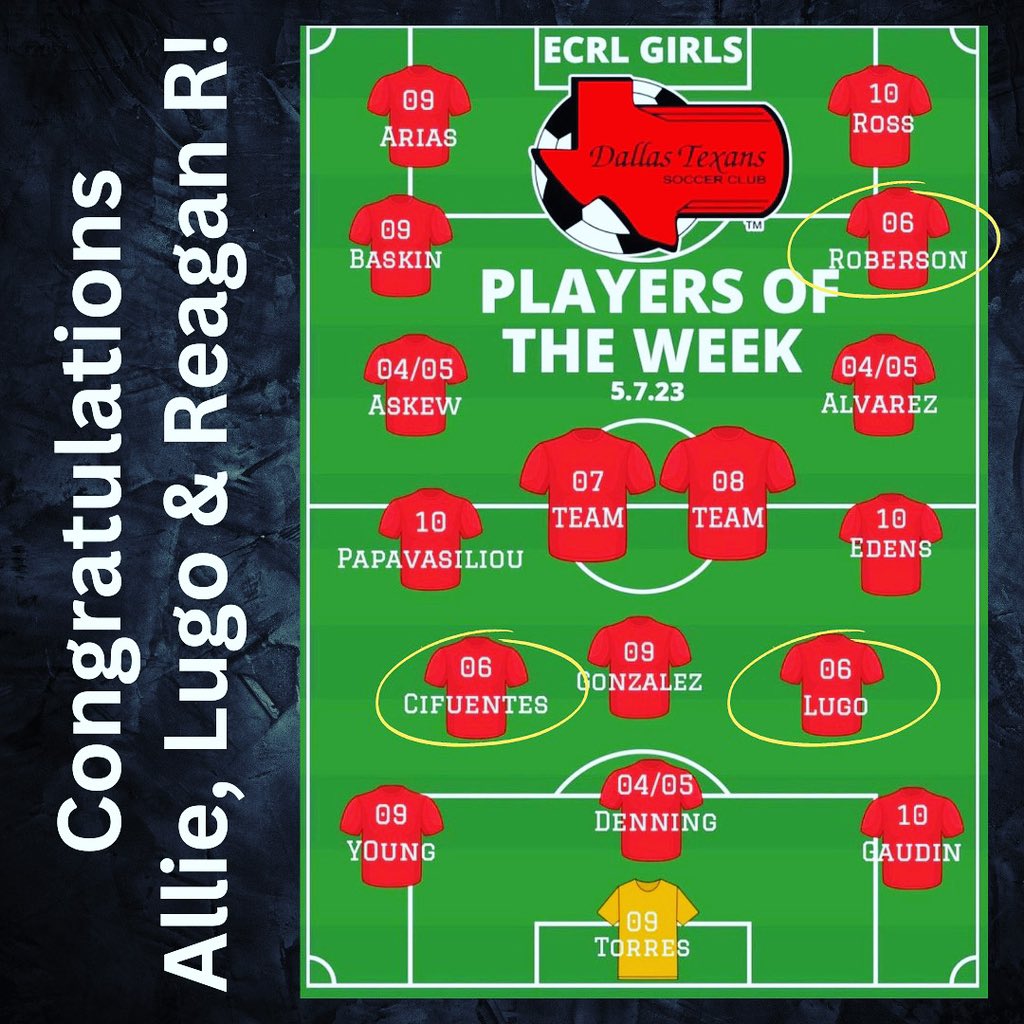 Dallas Texans U18/19 ECRL-Fagen (@texansecrl06g) on Twitter photo Congratulations to our POTW
<a href="/Alliemarie711/">Allie Cifuentes 🇺🇸🇬🇹</a> #AniyahLugo & <a href="/ReaganRoberson_/">Reagan Roberson</a> 🎉🎉.
We love to see you putting in work #TheTexanWay
@the_dallas_texans @ecnlgirls <a href="/soccerwire/">soccerwire</a> Congratulations to our POTW
<a href="/Alliemarie711/">Allie Cifuentes 🇺🇸🇬🇹</a> #AniyahLugo & <a href="/ReaganRoberson_/">Reagan Roberson</a> 🎉🎉.
We love to see you putting in work #TheTexanWay
@the_dallas_texans @ecnlgirls <a href="/soccerwire/">soccerwire</a>