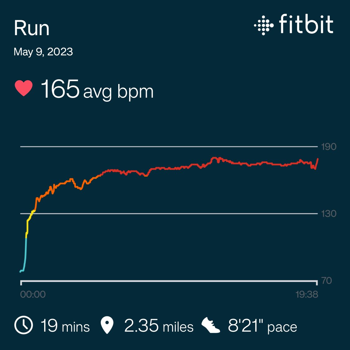 thExiled's tweet photo. Tried to keep it easy today but running 4 in the afternoon might have been a bad choice https://t.co/Bmx8o5jEey