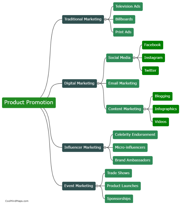 Looking for effective marketing strategies to promote your product?

Source: coolmindmaps.com/?action=mindma…

#marketingstrategy #productpromotion #digitalmarketing #branding #contentmarketing