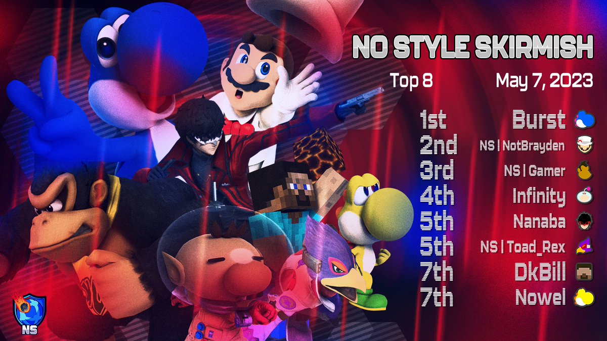 No Style Esports (@nostyleesports) on Twitter photo Top 8 For No Style Skirmish (May 2023)
Graphic Made By <a href="/Tax1k/">Tax1k ⛩️</a>
#1 <a href="/NamikazeBurst/">SmU5h | Burst</a>
#2 <a href="/NotBrayden_64/">NS | NotBrayden</a>
#3 <a href="/Mitch_0202/">Gamer</a>
#4 @infinity_smash
#5 Nanaba
#5 <a href="/Toad_Rex/">Toad</a>
#7 <a href="/_DKbill/">Grandmaster Bill</a>
#7 <a href="/nowel22222/">nowel</a> Top 8 For No Style Skirmish (May 2023)
Graphic Made By <a href="/Tax1k/">Tax1k ⛩️</a>
#1 <a href="/NamikazeBurst/">SmU5h | Burst</a>
#2 <a href="/NotBrayden_64/">NS | NotBrayden</a>
#3 <a href="/Mitch_0202/">Gamer</a>
#4 @infinity_smash
#5 Nanaba
#5 <a href="/Toad_Rex/">Toad</a>
#7 <a href="/_DKbill/">Grandmaster Bill</a>
#7 <a href="/nowel22222/">nowel</a>