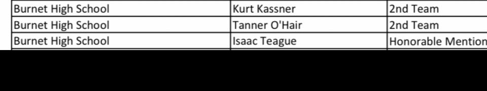 Congratulations to these 3 kids for making Academic All State team.