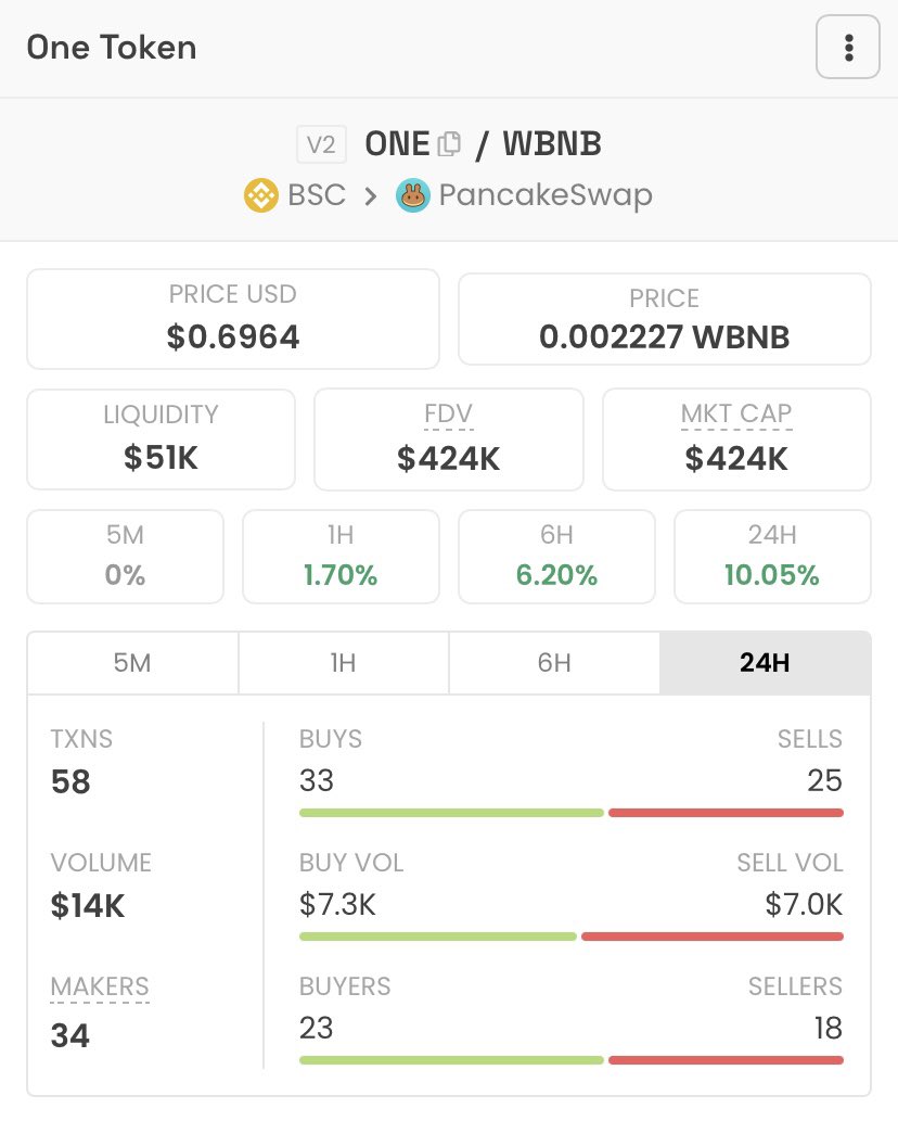 One Token on Twitter: 