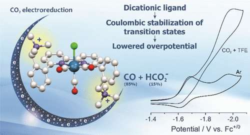 bhkenlo's tweet photo. A Dicationic fac-Re(bpy)(CO)3Cl for CO2 Electroreduction at a Reduced Overpotential https://t.co/lRUYpxZXoO Ertem, Manbeck, and co-workers @InorgChem #rhenium #dicationic #alkylammonium #CO2 #electrocatalysis #overpotential https://t.co/zXUKMM0GJb