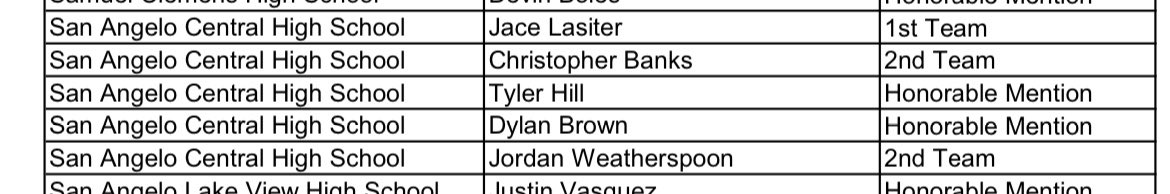 Congratulations to these young men and women who earned academic all-state honors!