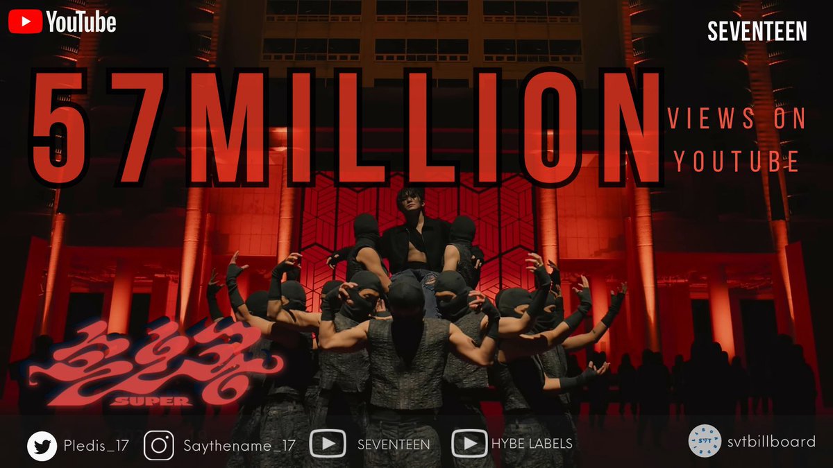 svtbillboard's tweet photo. [#SUPER VIEWS UPDATE]

Current Views: 57,226,273 🤩

WOO, another million secured!! Way to go, Carats!! Let’s keep streaming &amp; showing our undying support for the boys and this fantastic music 🔥🔥

▶️ https://t.co/bOst1PVEYf

#FML #손오공 #SEVENTEEN @pledis_17 https://t.co/qJRlSOjDFq