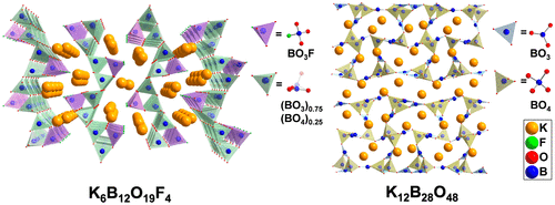 bhkenlo's tweet photo. Two Ultraviolet Optical Crystals K6B12O19F4 and K12B28O48: The Effects of Metal Cations Size and the F Ions on the Structure https://t.co/XRW8asM6PL Yang and co-workers
@InorgChem 📢Communication📢
#borates #fluorooxoborates #BO3 #BO4 #cation_size #fluoride #UV #optical #crystals https://t.co/QCQXBdpTPZ