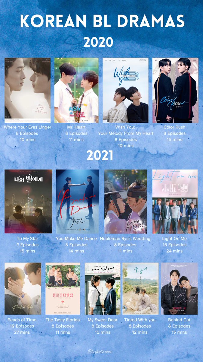 New BL Series - List of Upcoming BL Dramas in 2023
