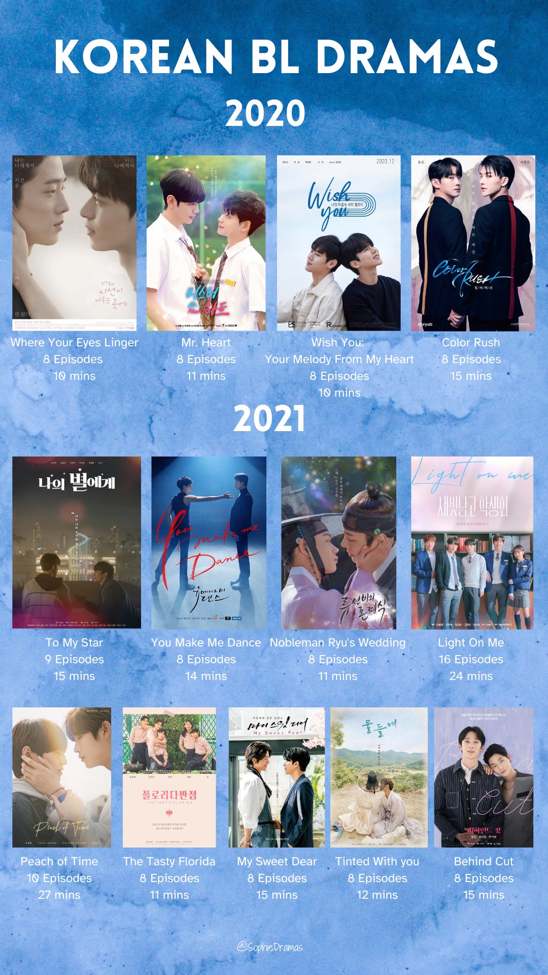 Korean BL Dramas - List of BL Series in South Korea 🇰🇷