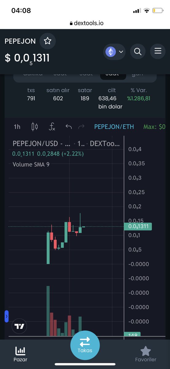omerfaces's tweet photo. 1m marketcap π₯π₯π₯πππ #pepejon #pizza is coming https://t.co/sq6iL4Mrsl