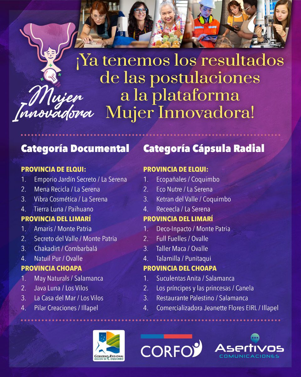 📢Atención Innovadoras!!

‼Ya tenemos resultado de nuestra convocatoria realizada en febrero. 

Aquí más detalle: mujerinnovadora.cl/2023/05/09/muj…

Nos comunicaremos con cada una de ustedes para acordar día y hora de grabación.