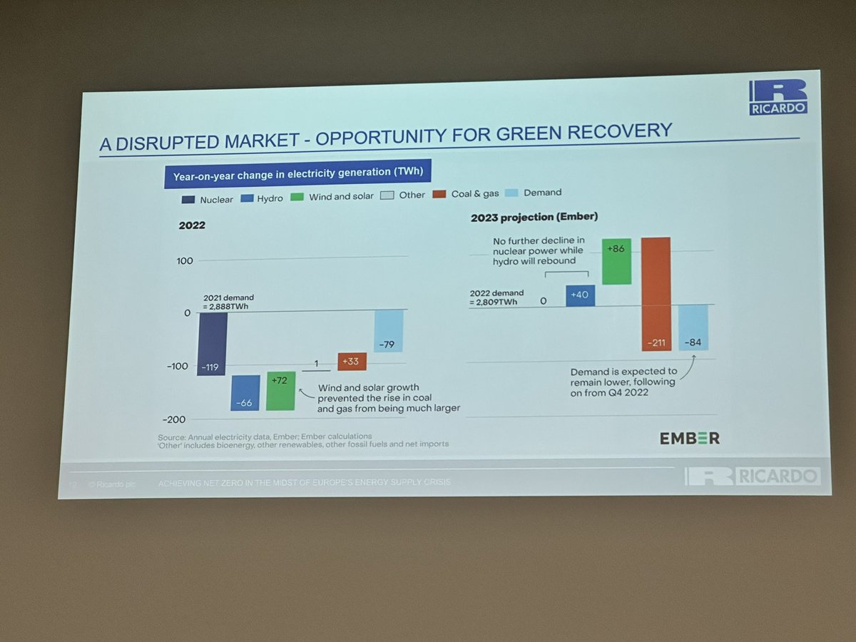greg_ryan's tweet photo. Great presentation from #Ricardo &amp; @InsideInfra at #ozwater23 about the UK moving to net zero and the acceleration caused by the black swan events of the last few years (Covid, war in Ukraine). Pushing the move to renewable energy. https://t.co/VScXmMJY8c