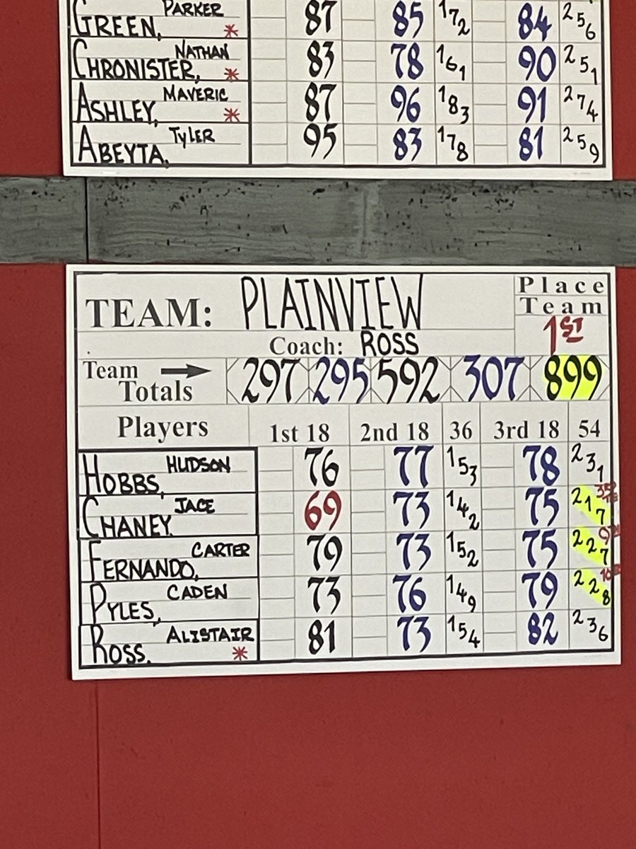 Plainview Athletics tweet media