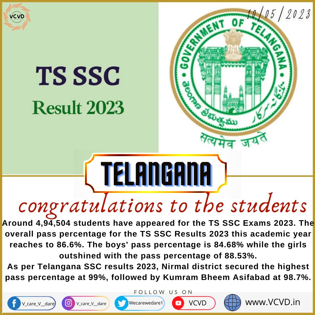 WeCareWeDare1's tweet photo. TS SSC results out!
#vcvd #vcvdians #vcvdology #tsssc #results https://t.co/OY607O4xky
