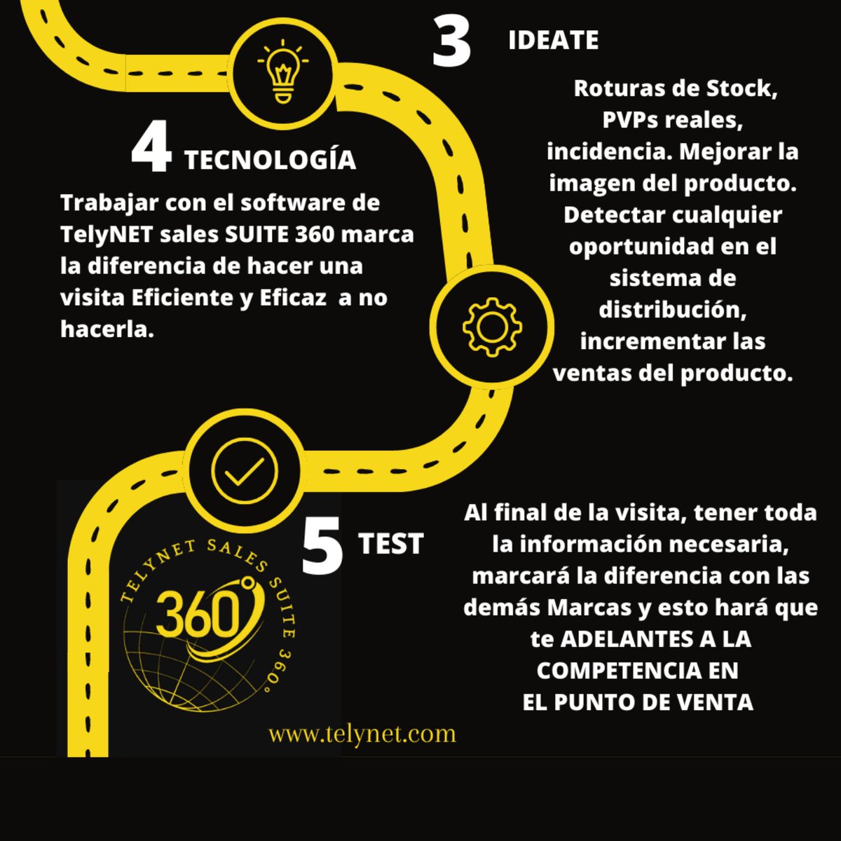 Adelanta a tu competencia en el punto de venta de una manera fácil y sencilla con Telynet

#digitalizar #sfa #gpv #canalmoderno #omnicanalidad