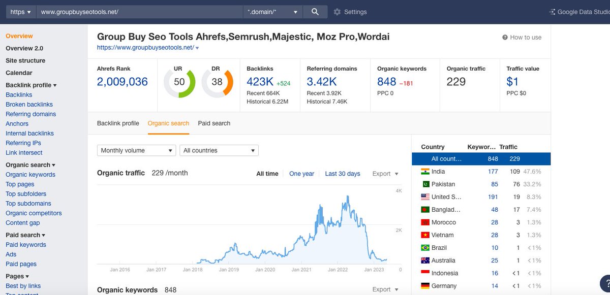 GroupBuySEO350's tweet photo. Ahrefs Group Buy🔥🔥🔥
Price: 35 Euro Per Month 
Visit: https://t.co/TpHQ5hkZJe
#seo #seotools #spytools #ahrefs https://t.co/1JT2ywFjTF