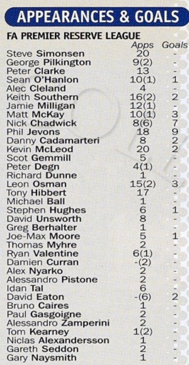 May 10, 2001 - Everton Reserves won the FA Premier Reserves League (North) after Leeds United Reserves beat the Blues nearest title rivals, Sunderland Reserves 2-0. This was EFC Reserves’ first league title win for 33 years.