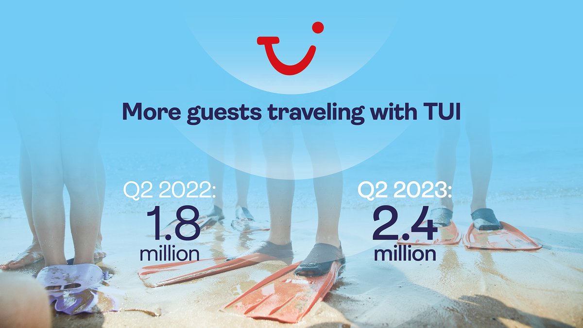 We're proud and happy about 2.4 million TUI guests. Thank you! 🙌🏼🙏🏼 #TUIresults