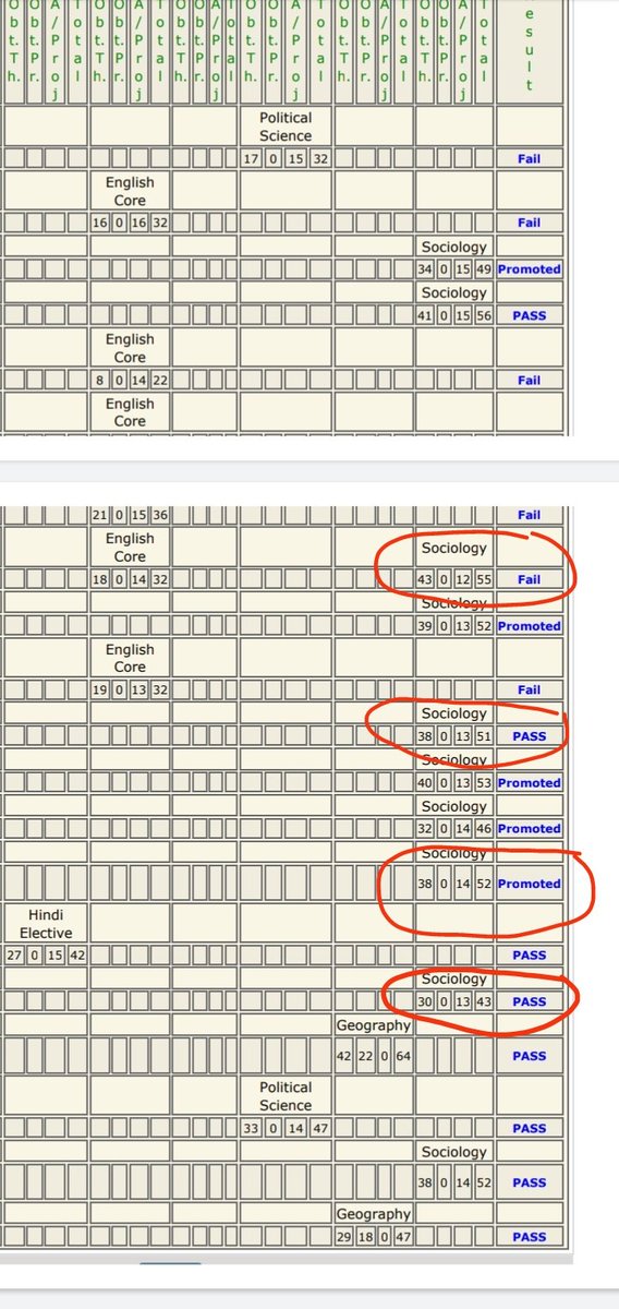 deltaoperator__'s tweet image. Jisko fail karna hai usko pass kar rakha hai jisko pass karna hai usko fail kar rakha hai @cbseindia29 kya chal rha hai?
Kis baat ke no Kaate ja rhe hai? Kya checking Horhi?
43,12 - 55 FAIL
38,13 - 51  PASS
38,14 - 52 PROMOTED
30,13 - 43 PASS

#CBSEResult 
#compartmentexam
#CBSE