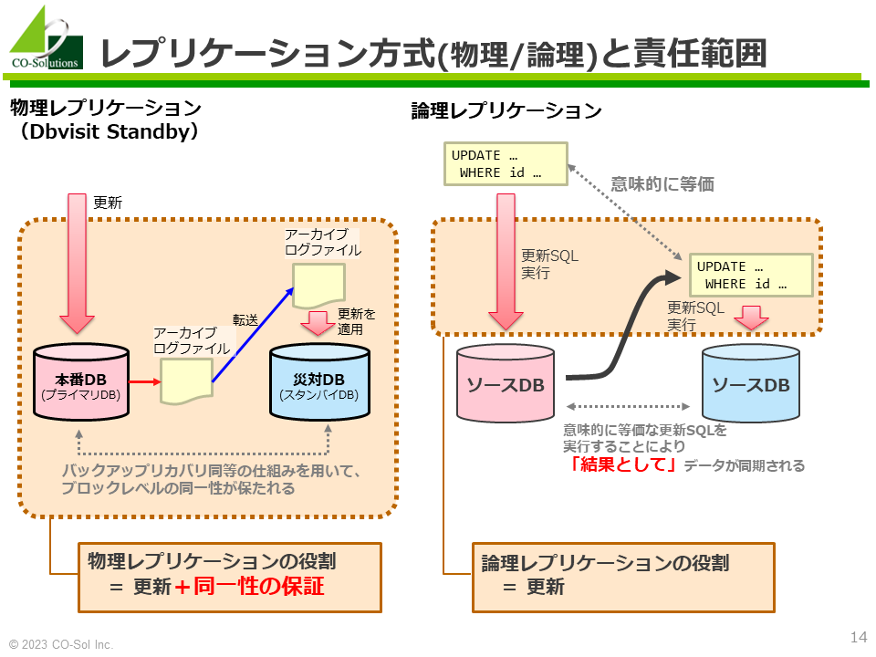 wrcsus4's tweet photo. このスライドは結構気に入っている :-) https://t.co/SqCzIviuGp