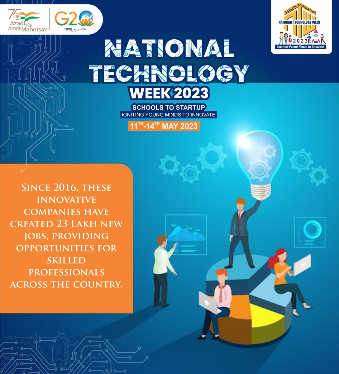 Since 2016, these innovative companies have created 23 Lakh new jobs, providing opportunities for skilled professionals across the country.
#nationaltechnologyweek2023 #InnovativeCompanies #jobcreation 
#newopportunities #SkilledProfessionals #Employmentgrowth
#indiajobs