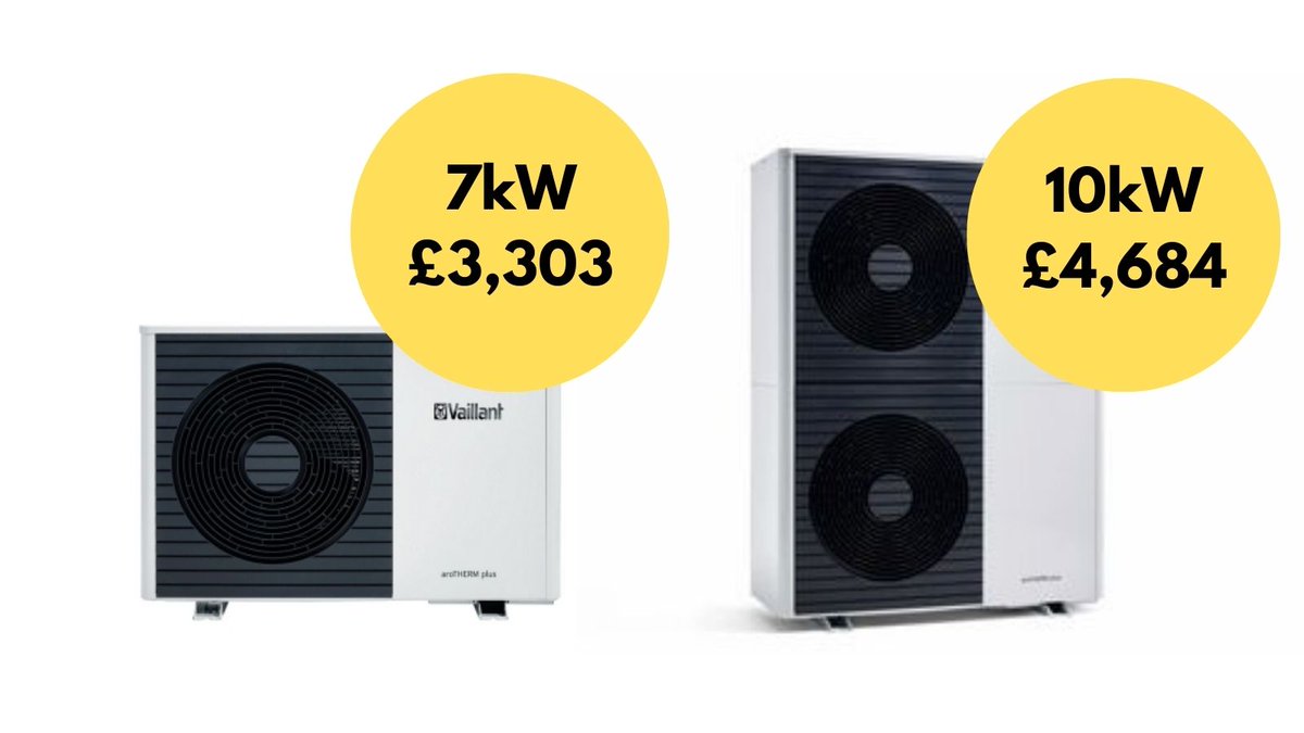Most homes need 6-8kW on a cold day. The average heat pump size is 10kW.

The cost of oversizing is: 

Financial: £1,381 (NB this is at 0% VAT)

Physical: the outside unit is twice as big

Ongoing: the heat pump will cycle and cost more to run
👇
theheatinghub.co.uk/how-we-work/gr…