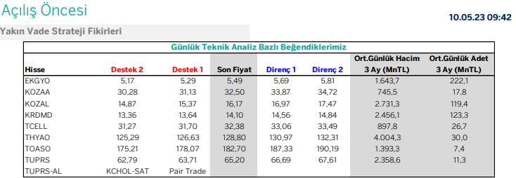 traderiss's tweet photo. #ekgyo #kozaa #kozal #krdmrd #tcell #tyhoa #toaso #tupras #garantiyatırım https://t.co/leEzI8J3xe