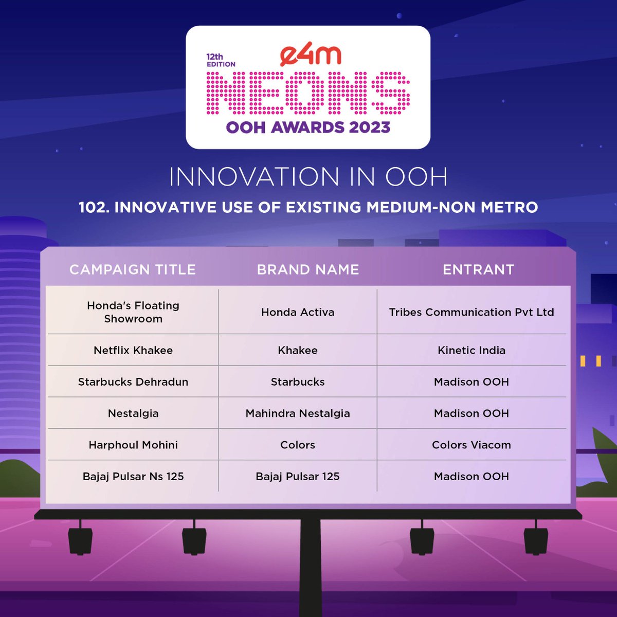 delighted_to's tweet image. RT @e4mevents: #e4mNeonsOOH 🏆 is delighted to announce its strongest set of Finalists👏🏻
Category -  Innovation in OOH

Winners to be felicitated on 18th May.

Join the grand celebration : bit.ly/3iZskFa

#e4m #NeonsOOH #OOH #Brands
