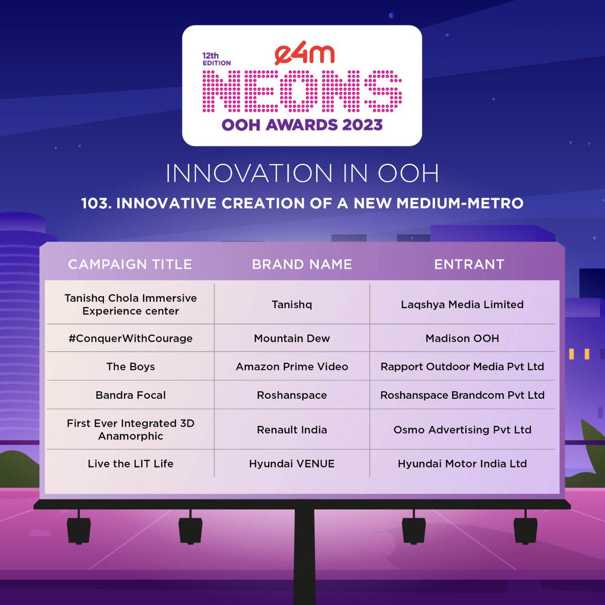 delighted_to's tweet image. RT @e4mevents: #e4mNeonsOOH 🏆 is delighted to announce its strongest set of Finalists👏🏻
Category -  Innovation in OOH

Winners to be felicitated on 18th May.

Join the grand celebration : bit.ly/3iZskFa

#e4m #NeonsOOH #OOH #Brands