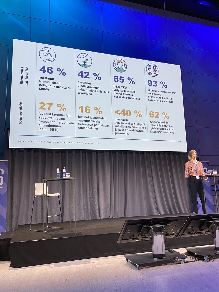 Merkittäviä eroja yritysten asettamien vastuullisuustavoitteiden ja -toimenpiteiden välillä edelleen. ’WALK THE TALK’.