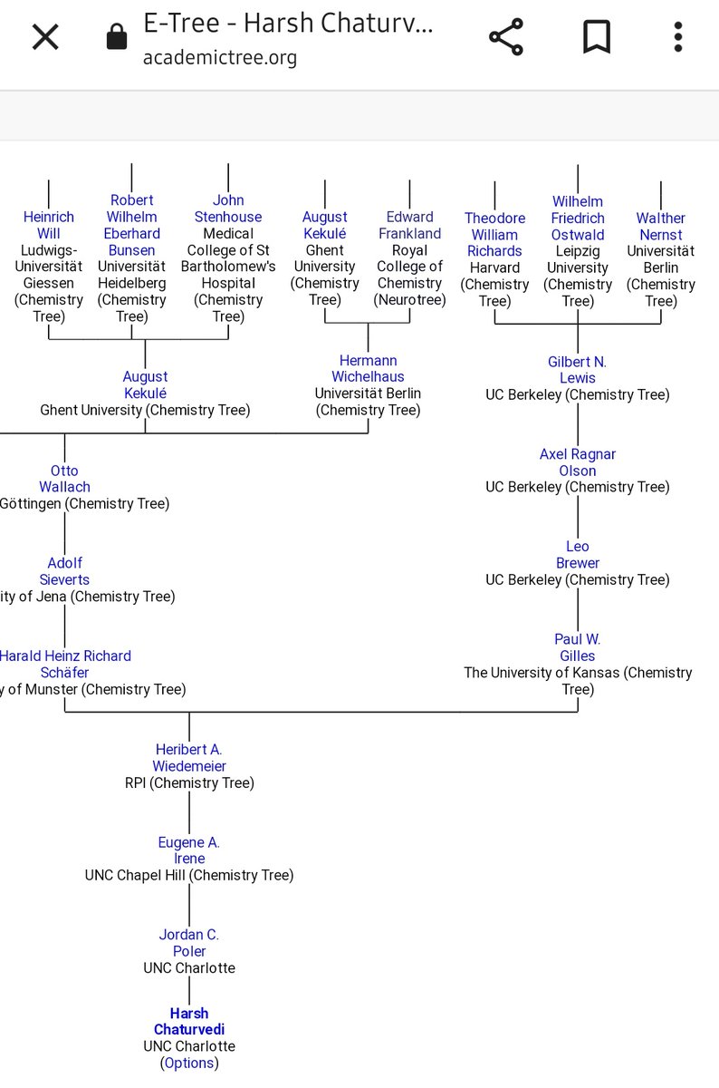 Harsh Chaturvedi on X: My academic tree.... deriving my lineage from  greats, founders of chemistry Nernst ...Ostwald ...Lewis ...bunsen ...  Irene being academic grandfather 😇 t.coLAxnZETubU  X