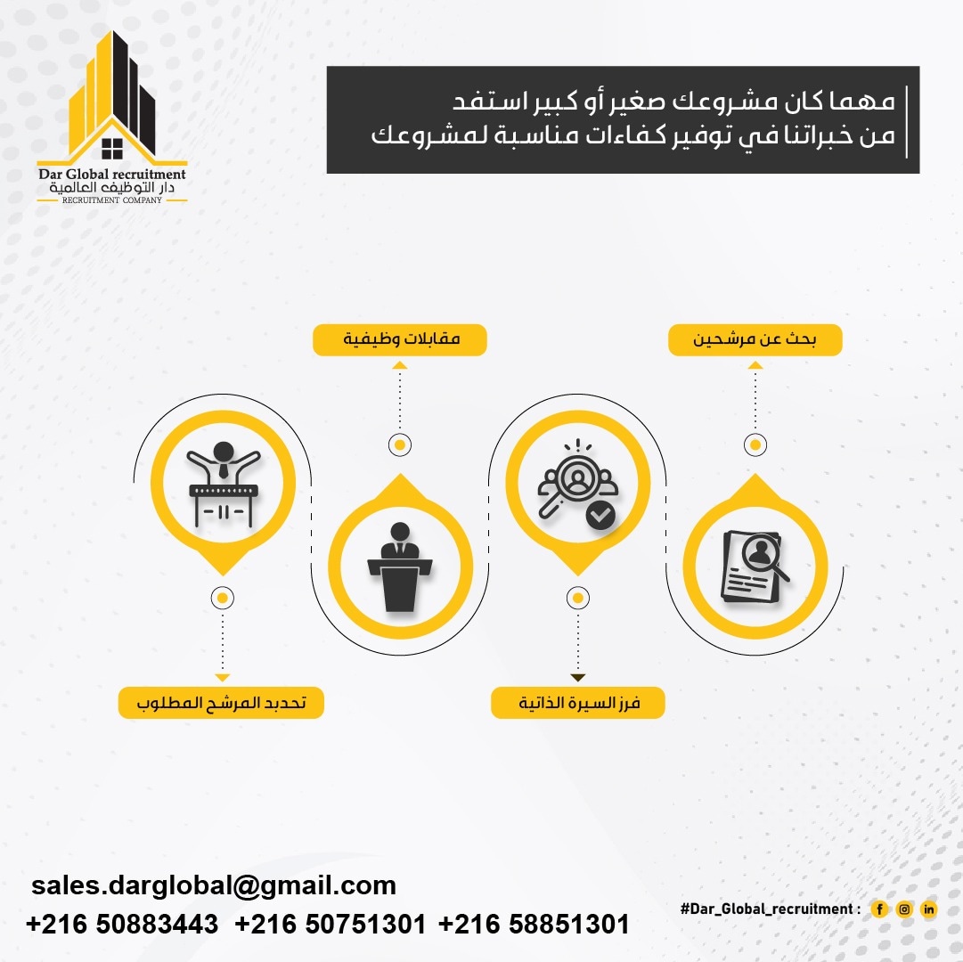 دار التوظيف العالمية tweet media