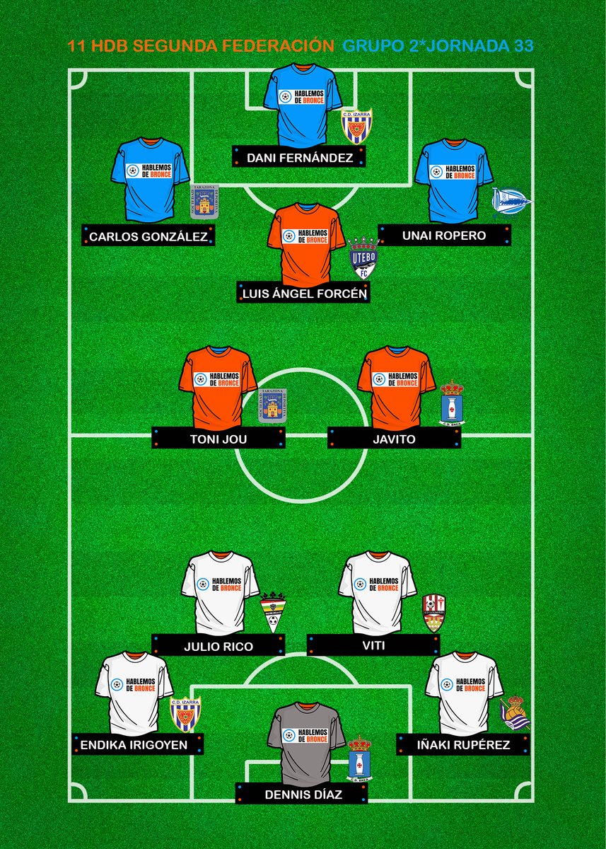 Este fue el #11HdB del Grupo 2 en la Jornada 33 de #SegundaFederación