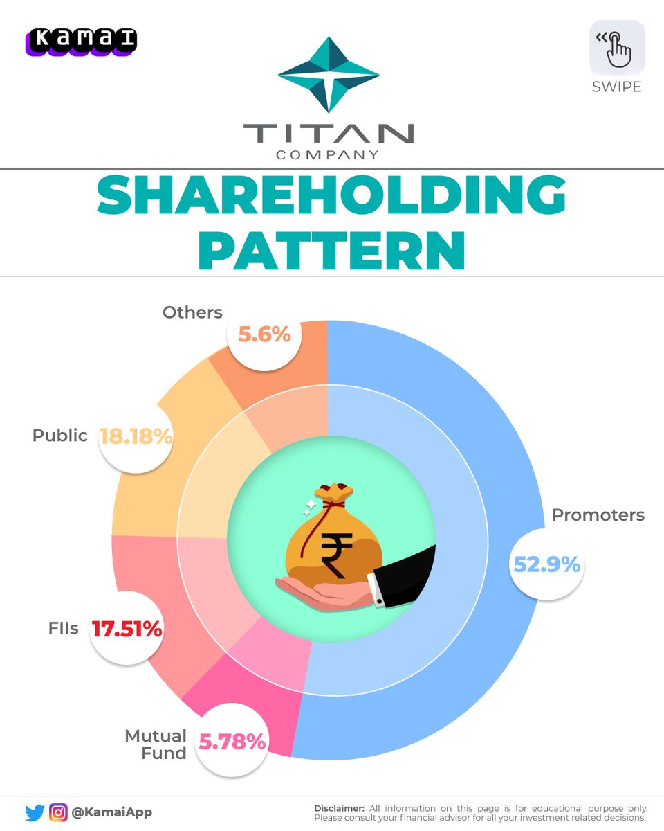 KamaiApp's tweet photo. Analysis of #Titan Ltd. https://t.co/ggVVXnVCfi