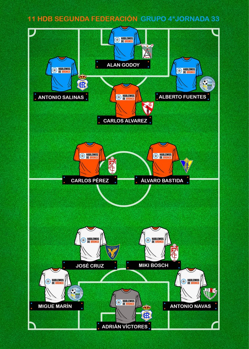 Este fue el #11HdB del Grupo 4 en la Jornada 33 de #SegundaFederación