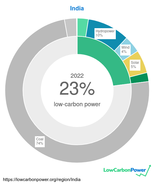 on Twitter "🇮🇳 India vs 🇵🇰 Pakistan A race to