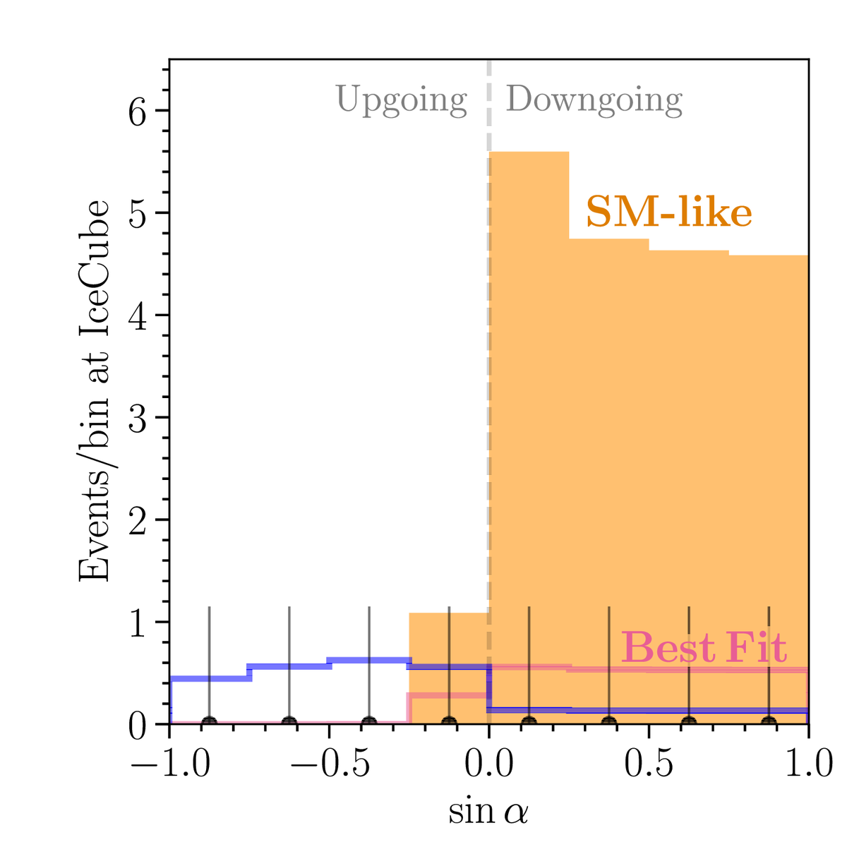 Neutrino Arxiv preprints ⚛️📊📈 tweet media