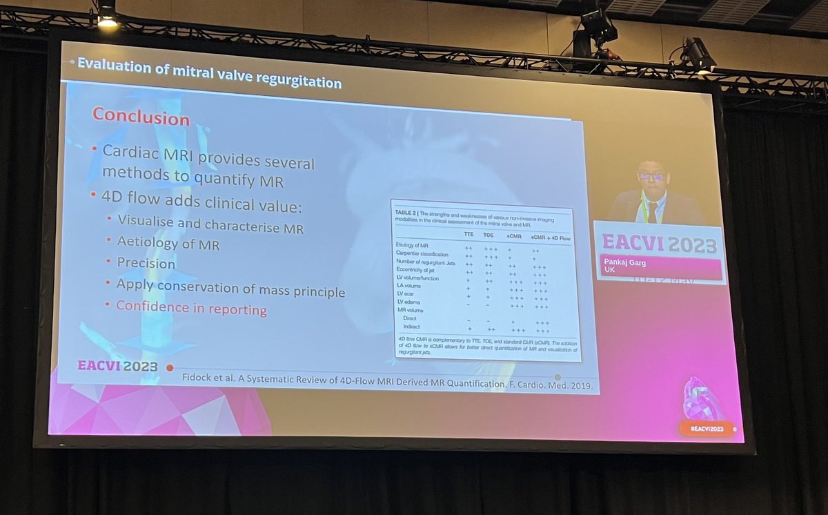 Excellent presentation from Pankaj @HEARTinMagnet about 4D flow CMR in mitral regurgitation assessment #EACVI2023