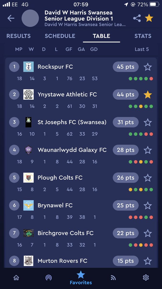 Ynystawe Athletic FC tweet media