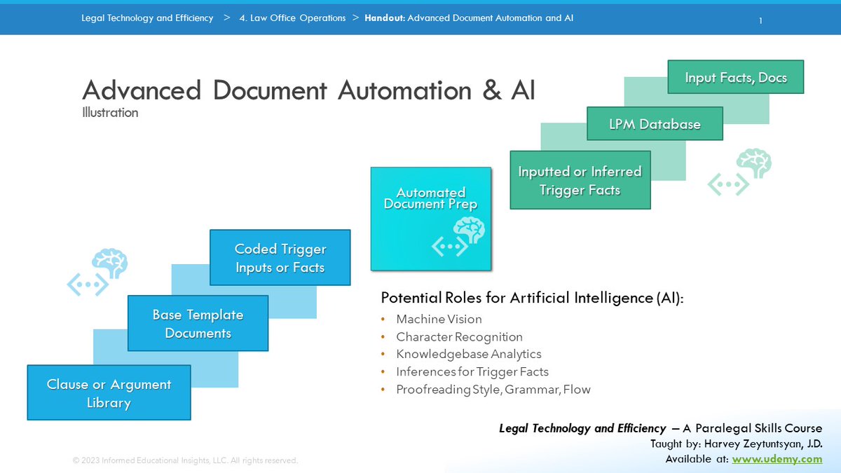 laytechblog's tweet photo. Potential applications of AI in Legal Document Automation - An Infographic 
https://t.co/plqsKQhnlL

#automation #legaltech #Udemy #course #paralegal https://t.co/gDU4VNvtSa