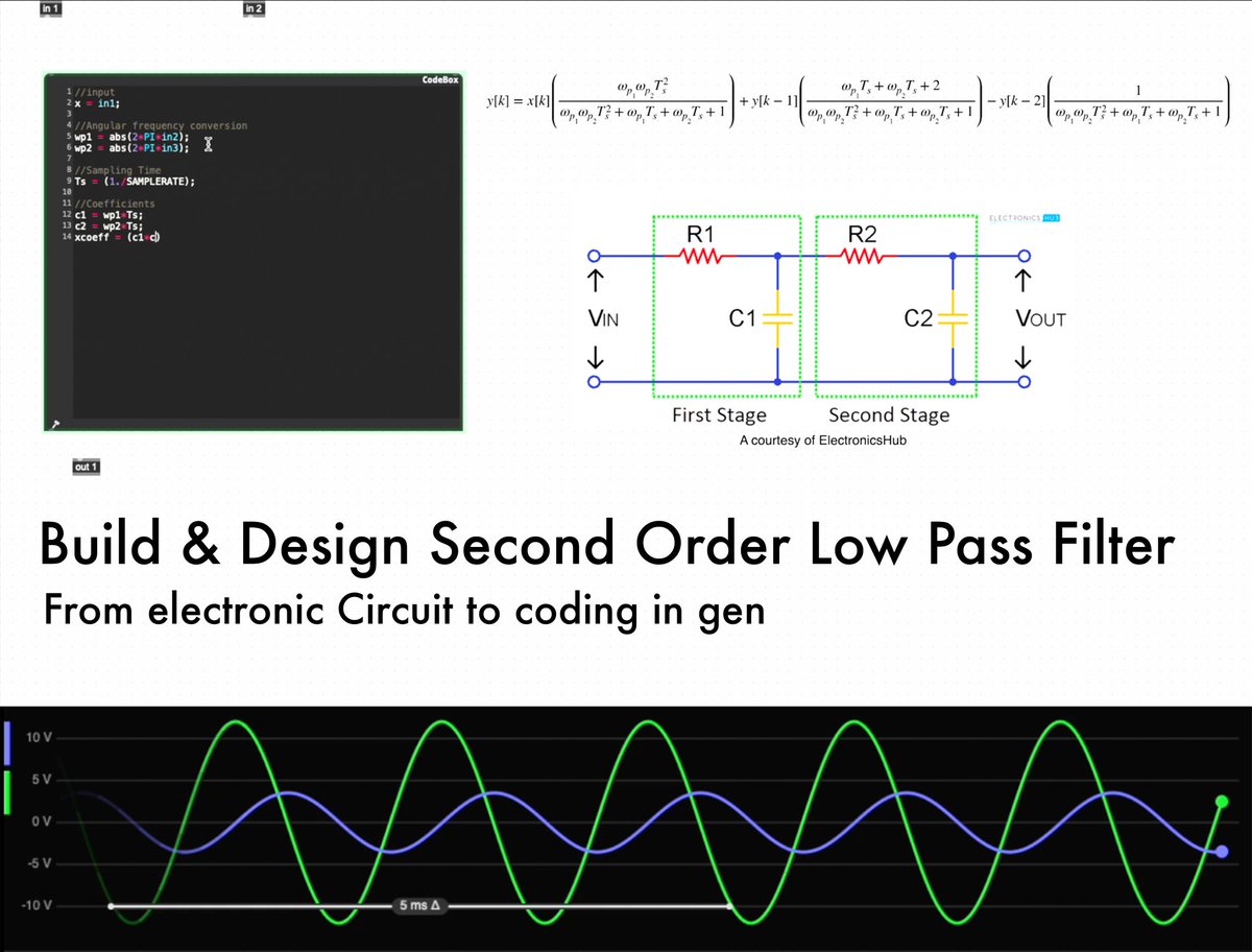 sem3ion's tweet photo. My video of designing and coding in gen~ a second order LPF is out on my YouTube channel: from circuit design deriving equations, through Laplace transform and Zeta transform till coding in gen~ inside Max/Msp

https://t.co/HZA7gJbyzL https://t.co/v7Baik8CEN