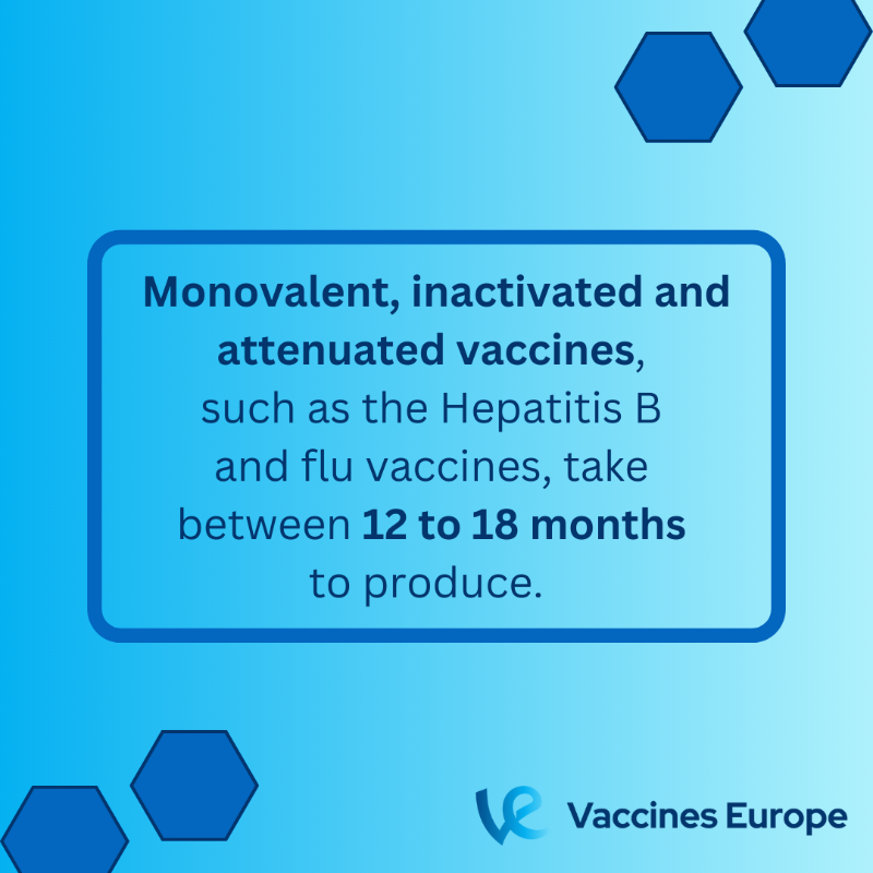 VaccinesEurope's tweet photo. Vaccines are complex biological products with lengthy manufacturing and control processes. In our new paper, we look into how long it takes to produce different types of vaccines, and what might delay, as well as improve the production process https://t.co/Bjg7mjN7KH #WeWontRest