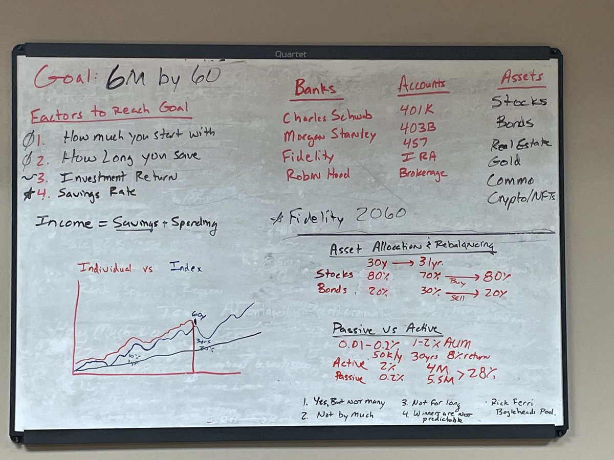 FlyFreeMD's tweet image. A little financial literacy during ICU resident teaching time today.