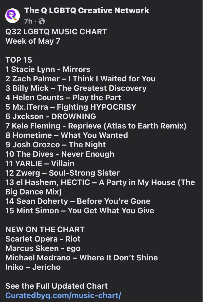 Beyond honoured to have the number 1 spot again! So many amazing artists 🎉🎉🎶🎙️ <a href="/TheQReviews/">The Q LGBTQ Creative Network</a>  #musiccharts #Halifaxartist #singersongwriter