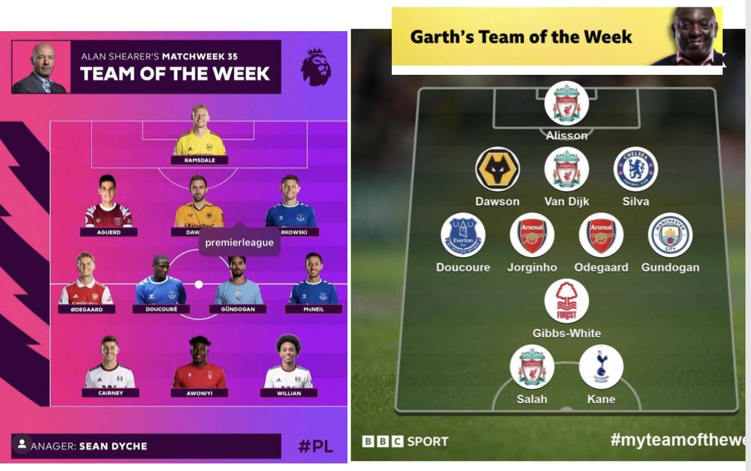 Official_ESCA's tweet photo. 2x Team of the Weekβs by βexpertsβ.
1 is right & 1 is wrong.
1 from a PL legend, 1 from a geriatric.
What is Crooks smoking? Red bias, again.
#myteamoftheweek @premierleague @alanshearer #RetireCrooks @BBCSport @BBCMOTD https://t.co/TtzNRP7if6