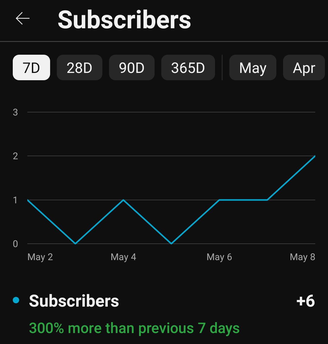 shubertweet's tweet photo. Numbers are up! ๐
Things are looking much better this week on #ShubertReads https://t.co/kWeokz5Qkj
