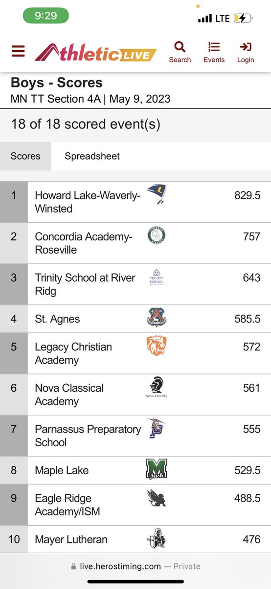 HLWWTrack's tweet photo. WHAT.A.NIGHT!!!!

Your 2023 Boys AND, Girls are your Section 4A True Team CHAMPS!!!!

First time in school history both teams are section champs!!

5/20 in Stillwater is going to blast! https://t.co/Qosrnf2SGr