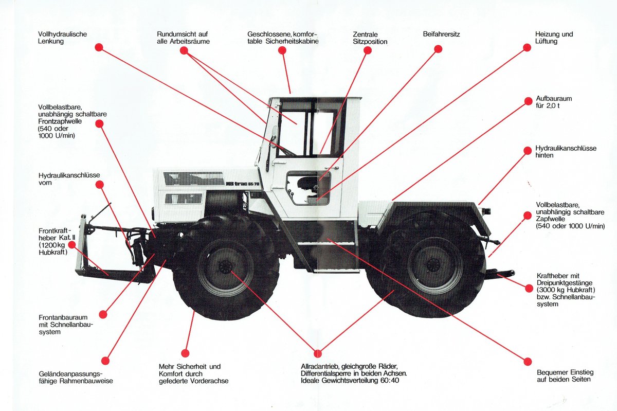 UnimogCommunity's tweet photo. 1973: A brochure from the first year of production of the MB-trac 65/70 presents the vehicle.
#mercedesbenz #gaggenau #unimog #daimler #ucg #unimogfan #mbtrac #agrar #agriculture #forestry #forst #mbtracpower #systemschlepper #trac #traktor #mercedesbenztrac #tractechnik https://t.co/qMun7d8Fto