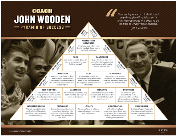 waymen_e's tweet photo. Former UofL Coach Denny Crum has passed.  More importantly, he conveyed a legacy from UCLA and his mentor John Wooden.. character and discipline. https://t.co/JTX75zeSrw