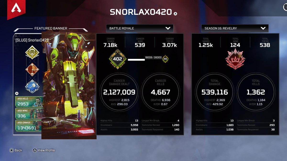 BusterKelly92's tweet photo. Last season was my best ever, hopefully i havn't peaked and can keep improving.  #CausticMain #PS5Share #ApexLegends #BattleRoyale #Season-16 https://t.co/9EaCVQRF4M