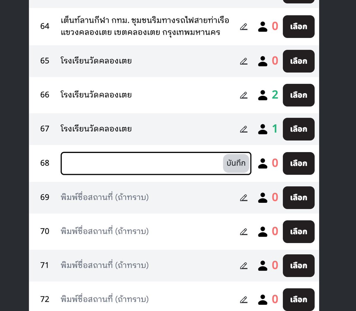 iLawclub's tweet photo. กา���จัดการอาสาของ https://t.co/AycyYzFn1D จึงต้องทำ Crowd Sourcing ให้ทุกคนช่วยกันหาสถานที่ตั้งหน่วยมาบอกเราแทน

โดยเข้าไปที่หน้าสมัครเป็นอาสา >> เลือกหน่วยเลือกตั้ง >> เลือกจังหวัด อำเภอ ตำบล >> และเอาข้อมูลสถานที่เลือกตั้ง "กรอก" ด้วยมือเข้าระบบ

ตอนนี้ได้มากกว่า 20,000 แห่งแล้ว https://t.co/VFOXGjsb5a